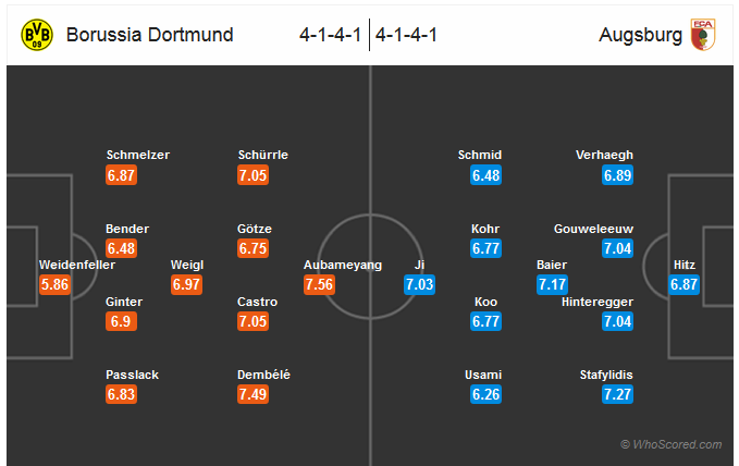 augsburg vs dortmund augsburg vs dortmund