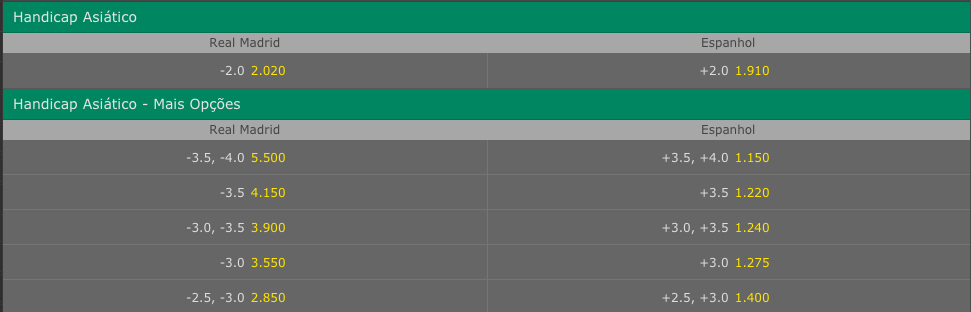 Handicap Asiático (1.25) – O que significa H(1.25) e H(-1.25)