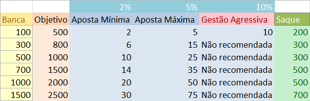 odds apostas esportivas