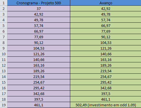 como apostar em galgos