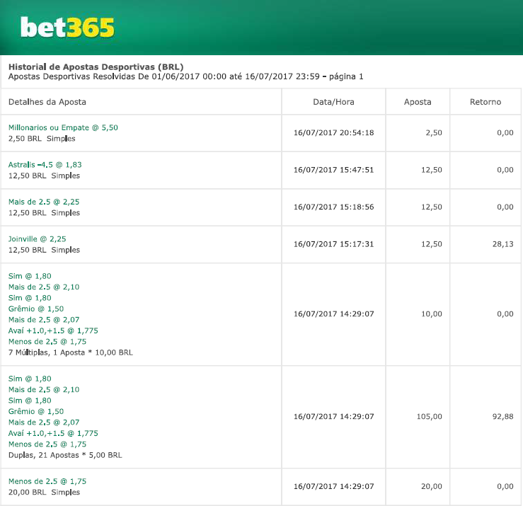 bet365 apostas como funciona