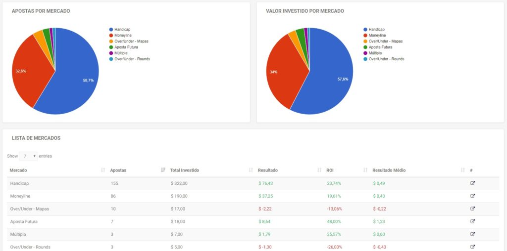 Como fazer um site de apostas csgo Como fazer um site de apostas csgo