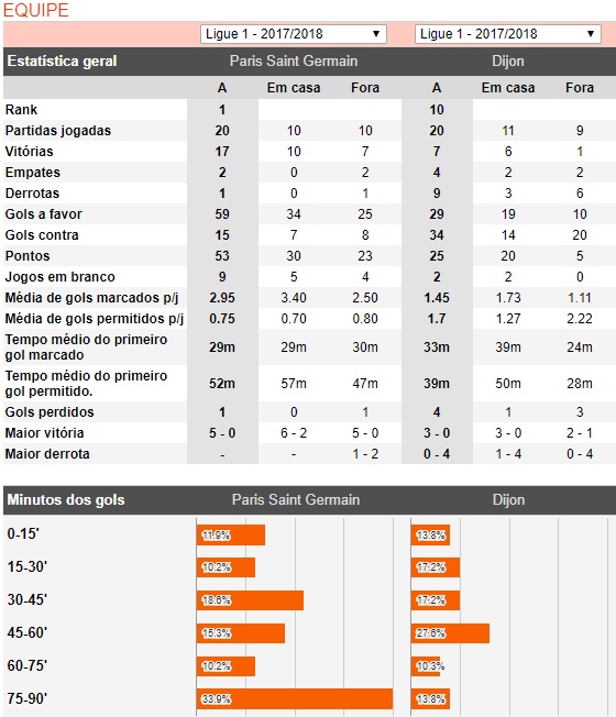 Aposta online e análises e estatísticas para jogo de futebol