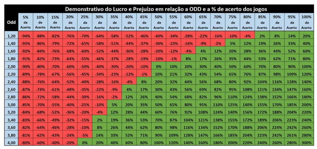 bet do brasil