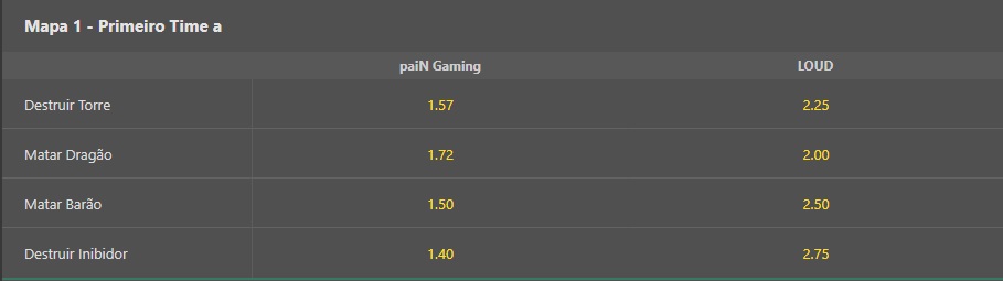 codigo de bonus 365 bet