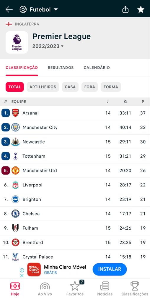 FlashScore Brasil: como acompanhar jogos de futebol em tempo real